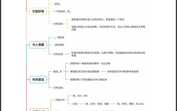 100个超强吸引人的标题;短视频标题怎么写吸引人