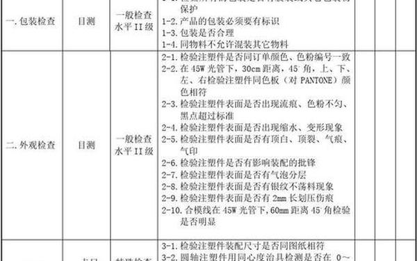 作业指导书范本;产品作业指导书 作业指导书范本;产品作业指导书