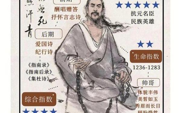 文天祥的英雄事迹—文天祥宁死不屈的故事