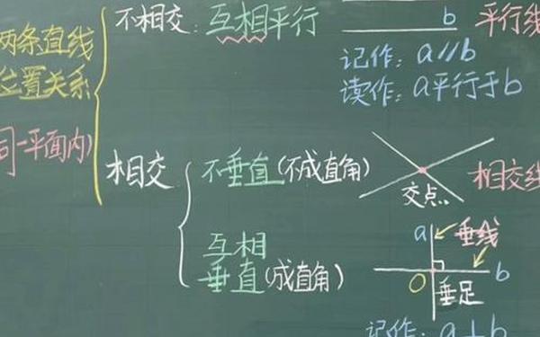 垂直与平行教案、直线方程两直线平行和垂直公式