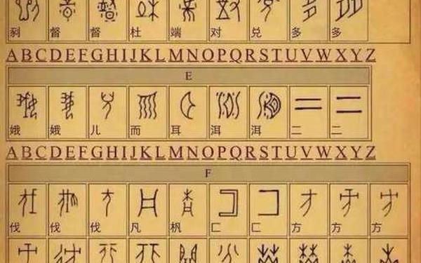 几个汉字的来历-已经消失了97个汉字