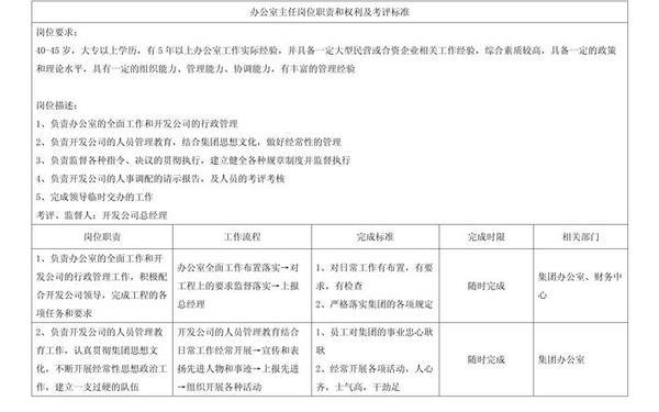 办公室主任岗位职责,办公室主任的职责和工作范围 办公室主任岗位职责,办公室主任的职责和工作范围