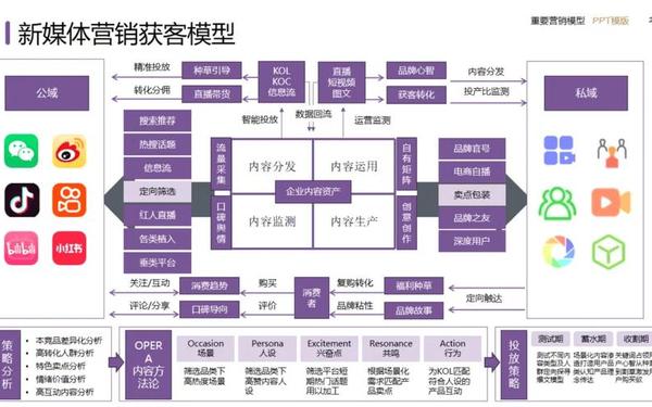 市场营销案例分析、营销模式100个经典案例