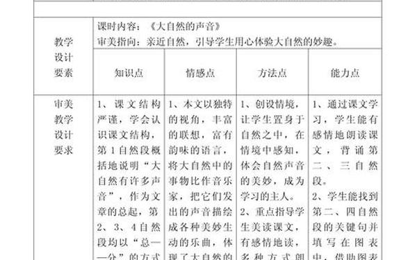 人教版语文上册教案 小学语文优秀教案50篇