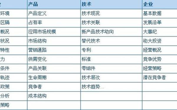 产业研究报告(中国产业研究报告网)