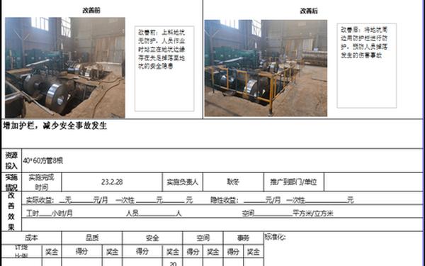 合理化建议100条、员工个人提案改善500条