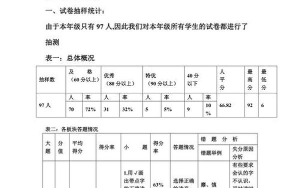 小学四年级语文试卷分析_四年级语文80分会不会很差 小学四年级语文试卷分析_四年级语文80分会不会很差