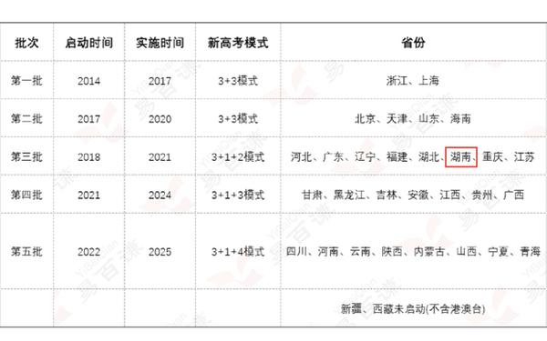 2017年高考改革最新方案,全国最新高考改革方案