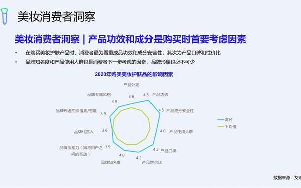 微博营销策略分析,微博八大营销方式