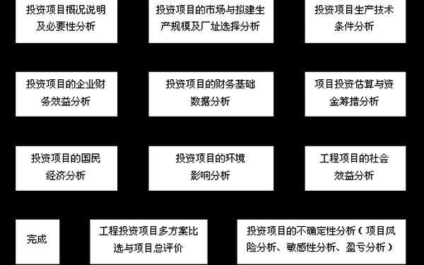 可行性研究报告框架、可行性研究报告的内容框架是什么