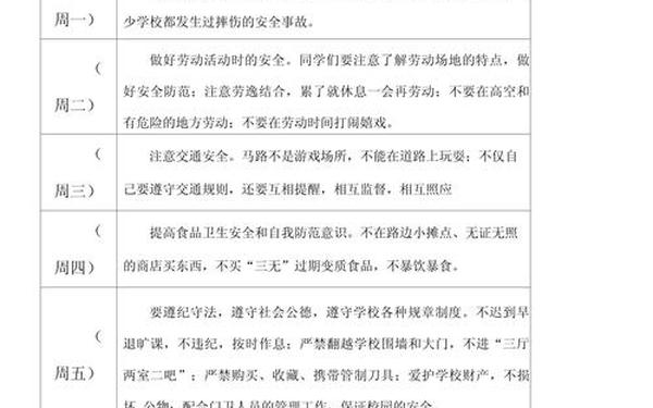 小学安全教育记录_安全记录内容大全