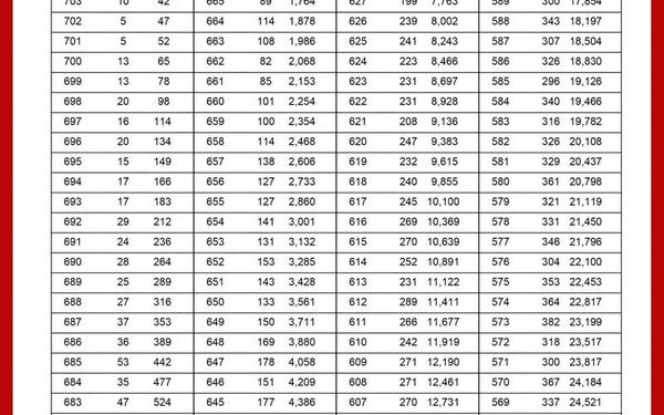 2013辽宁高考语文;2013年高考辽宁分数线