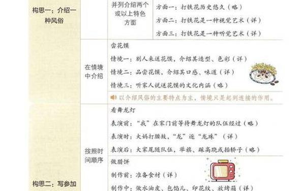 六年级上册同步作文,六年级下册同步作文电子版