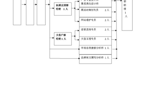 市场部岗位职责,市场部的八个职位