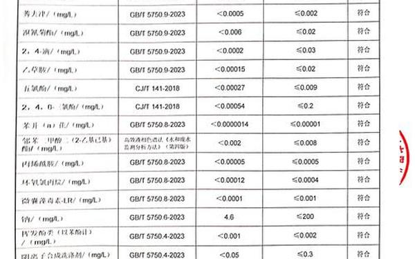 分析检查报告;血液报告各项结果分析 分析检查报告;血液报告各项结果分析