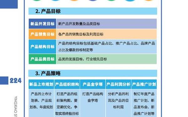 50个市场营销经典案例 未来销售最好的行业