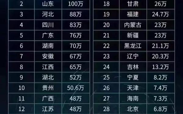 2021河南高考作文-2021年河南高考人数