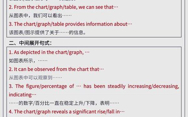 四级作文万能模板 任何题目都可以套的万能作文