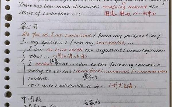 大学英语六级作文模板—六级作文的考试内容