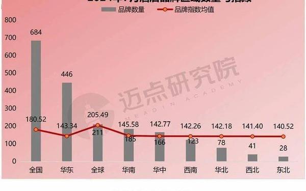 酒店行业报告;国内最权威的行业报告网站