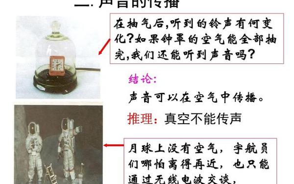 声音的产生与传播;声音在温度对声音传播速度的影响