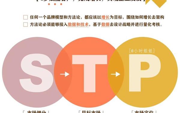 市场营销七大策略_营销策划主要做些什么