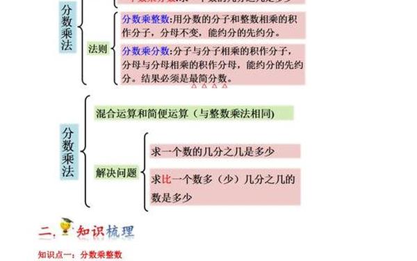 六年级上册数学知识点总结 分数乘法的概念总结