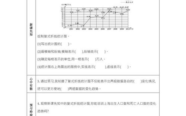 复式折线统计图教案(小学折线统计图三步)