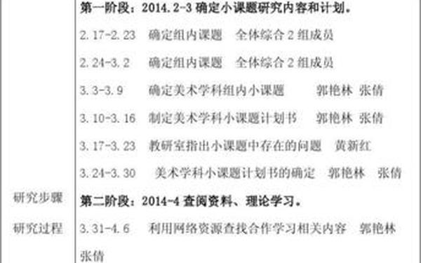 小课题研究计划,个人课题研究计划10篇
