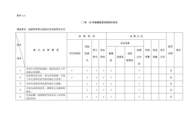 三重一大自查报告(三重一大制度落实情况)