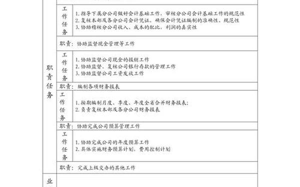 岗位说明书;岗位说明书word模板