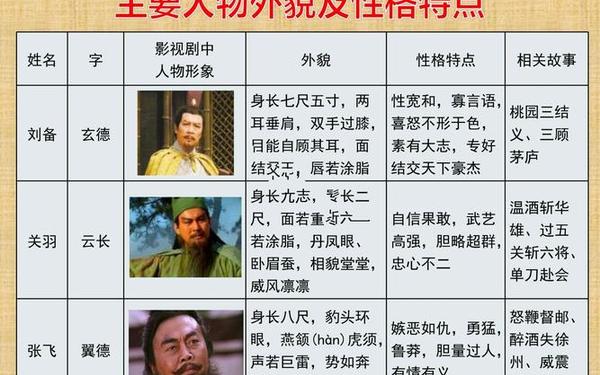 三国演义100个经典故事(20个著名历史人物故事)