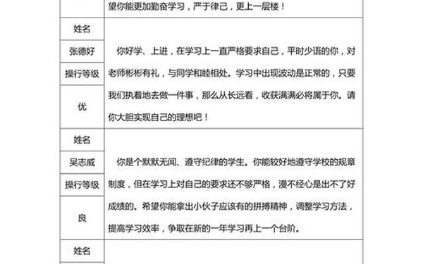 小学操行评语;学生评语简短30字