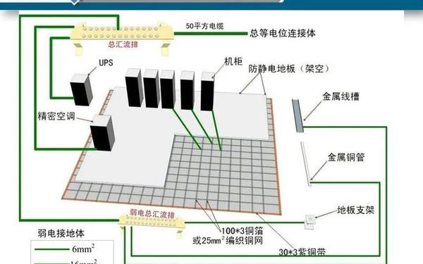 小区弱电施工方案 小区弱电机房设置要求