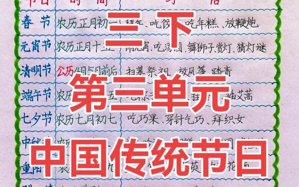 传统节日及节日风俗 12个传统节日表 传统节日及节日风俗 12个传统节日表