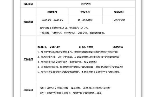 大学生简历怎么写(简历模板) 大学生简历怎么写(简历模板)