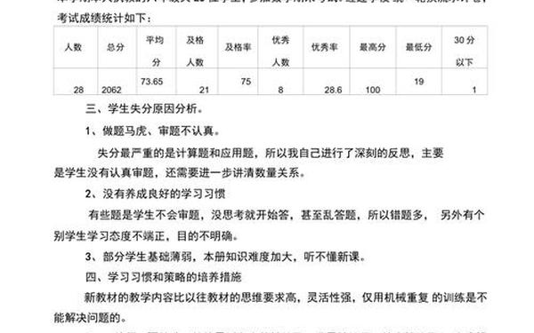 小学数学试卷分析-试卷分析万能模板