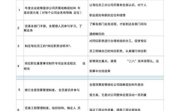 对公司好的建议100条;职工说出公司十大建议