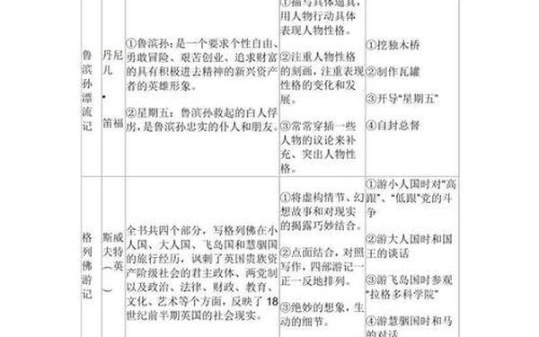 初中语文教学总结、初中新课标必背80篇 初中语文教学总结、初中新课标必背80篇