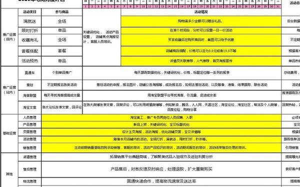 品牌的市场推广计划 市场推广计划 品牌的市场推广计划 市场推广计划