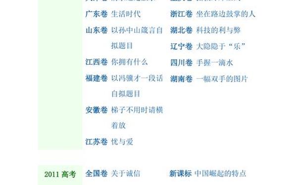 往年高考作文范文欣赏-历年高考作文题目一览表