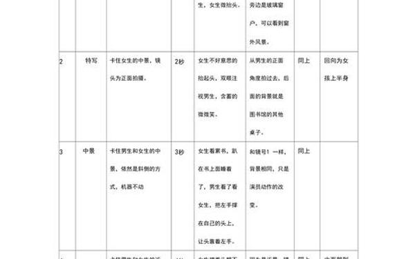 分镜头剧本范文、分镜头脚本设计