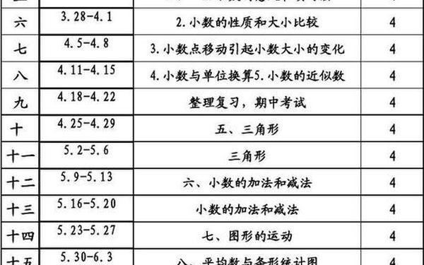 四年级数学下册教学总结、人教版四年级下册数学教学进度表