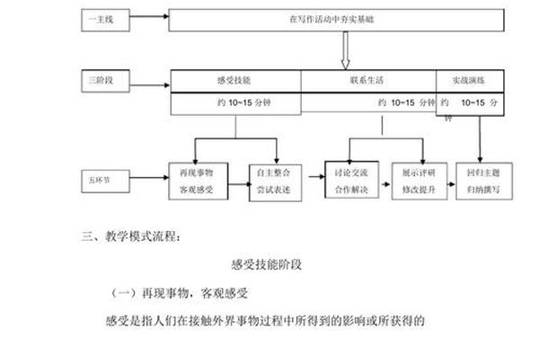 初三作文教案;中考作文教案设计