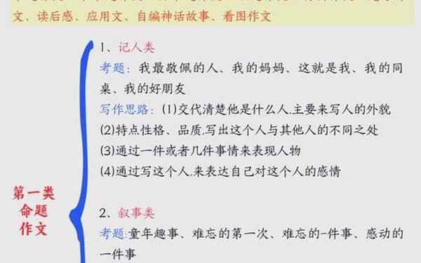 小学生作文写作方法与技巧—作文-状物有哪些套路