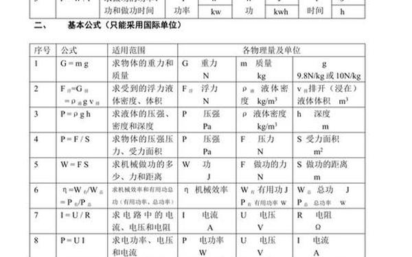 初中物理公式大全,初二物理公式大全