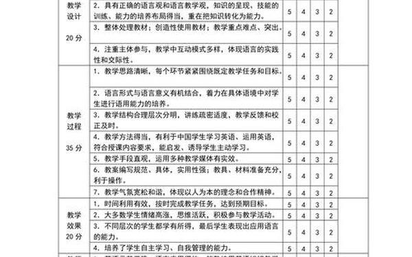 英语课堂教学评价 英语听课评价语简短