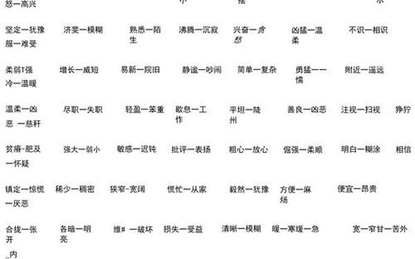 坚强的反义词,SB的反义词是什么