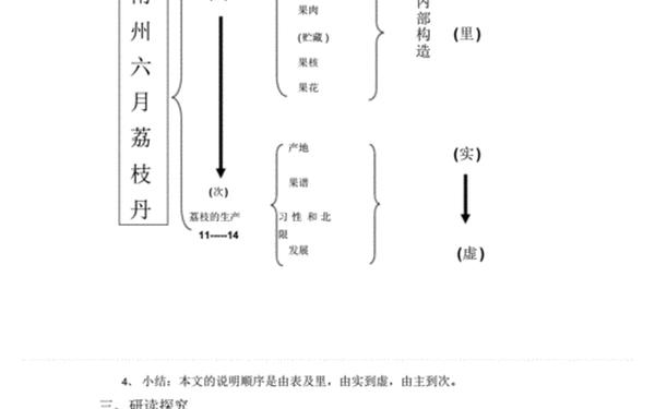 南州六月荔枝丹教案—南州六月荔枝丹解析