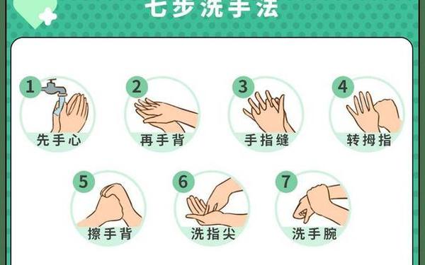 健康《我爱洗手》教案-健康教育记录七步洗手法